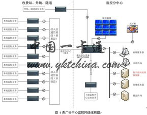 智能交通高速公路監(jiān)控三網(wǎng)合一解決方案的信息系統(tǒng)運(yùn)行維護(hù)服務(wù)